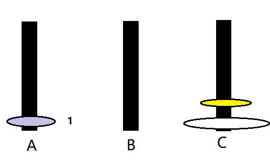 c++递归函数