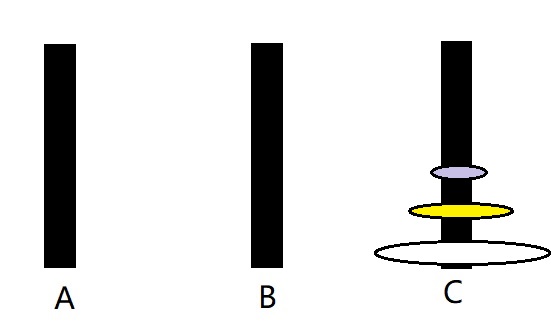 c++递归函数