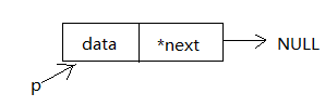 链表全解析（C语言）