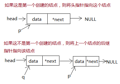 链表全解析（C语言）