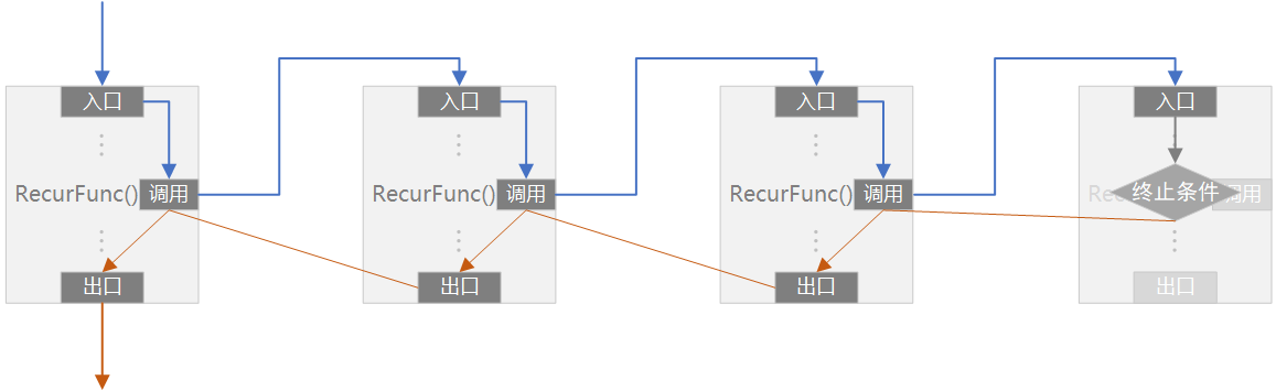 图解单链表反转