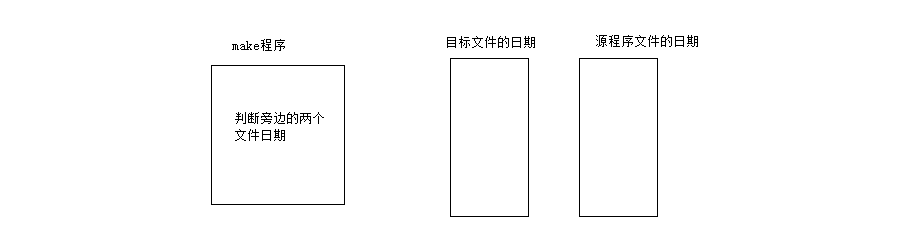 C++中的C