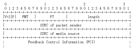 【webrtc】webrtc的rtp重传代码分析