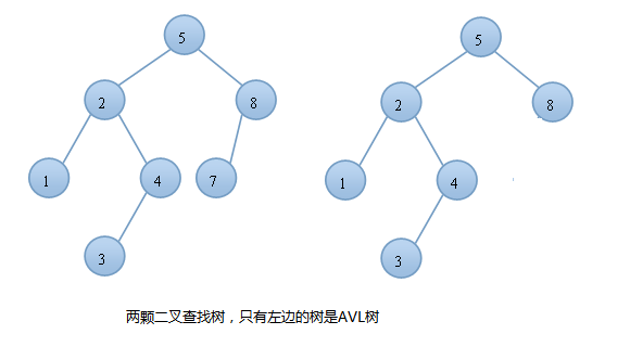 图解数据结构树之AVL树