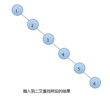 图解数据结构树之AVL树