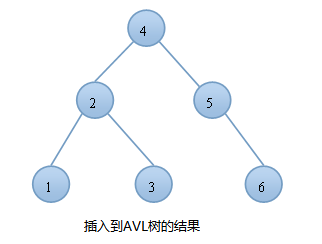 图解数据结构树之AVL树