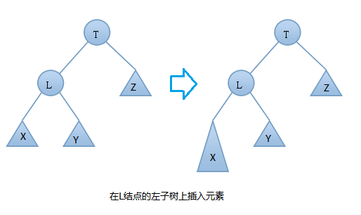 图解数据结构树之AVL树