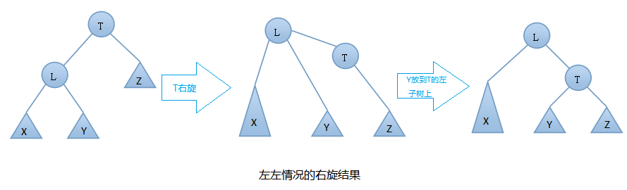 图解数据结构树之AVL树