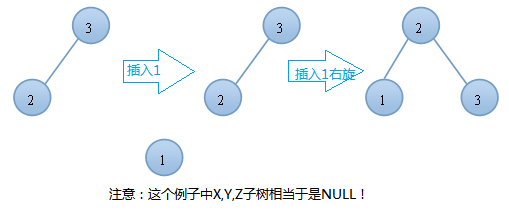 图解数据结构树之AVL树