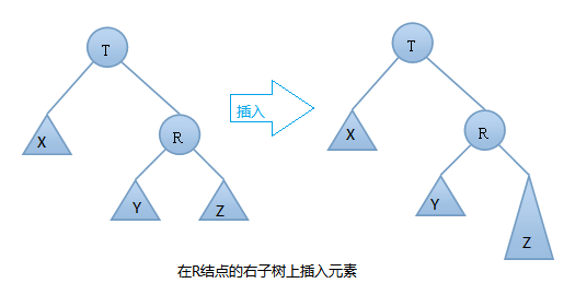 图解数据结构树之AVL树