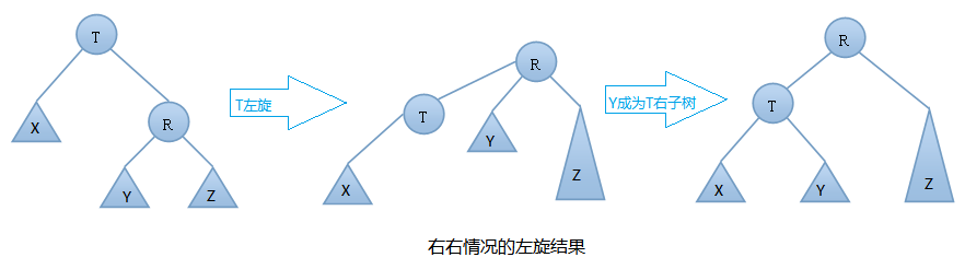 图解数据结构树之AVL树