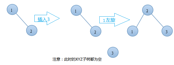 图解数据结构树之AVL树