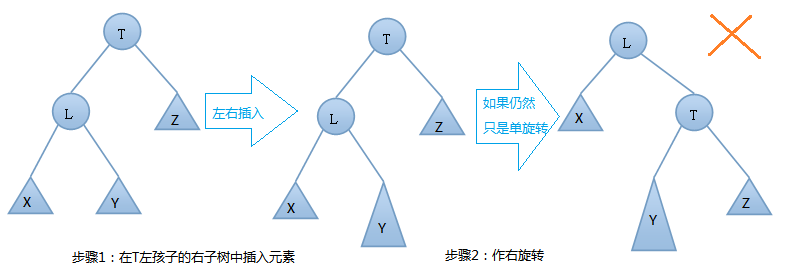 图解数据结构树之AVL树