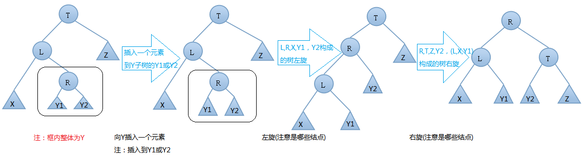 图解数据结构树之AVL树