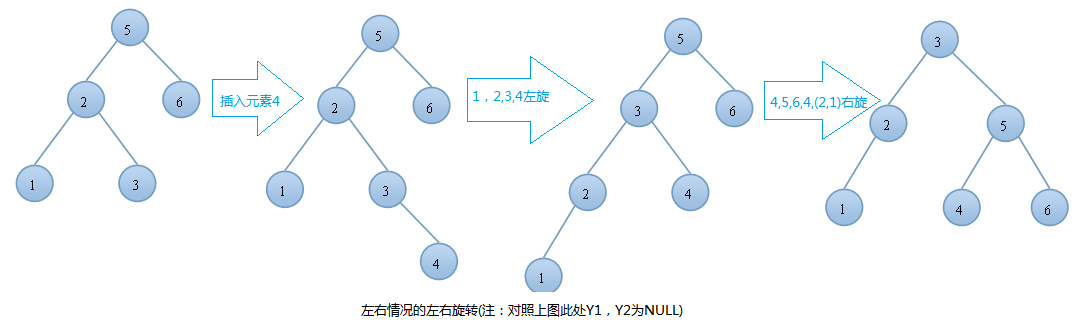 图解数据结构树之AVL树