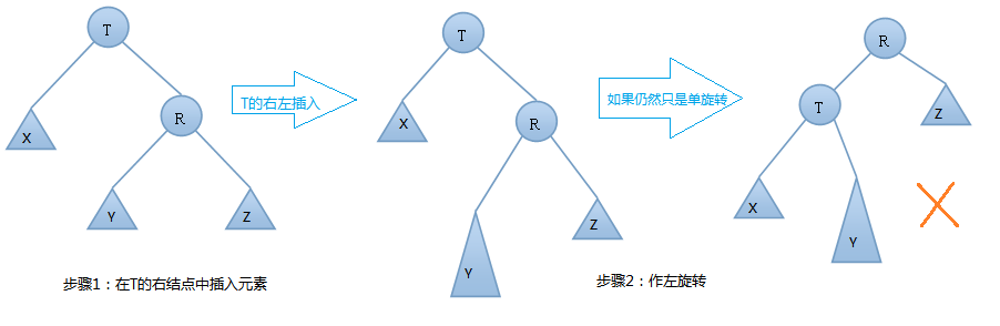 图解数据结构树之AVL树