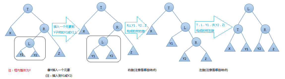 图解数据结构树之AVL树