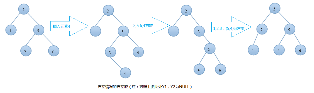 图解数据结构树之AVL树