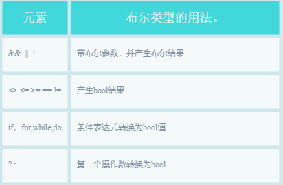 C++数据类型（data type）介绍