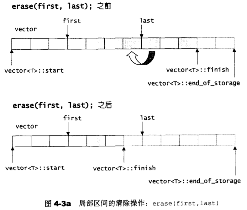 STL-vector