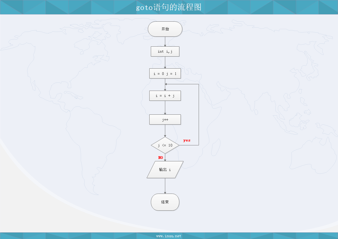 C语言----循环结构1（基础篇五）