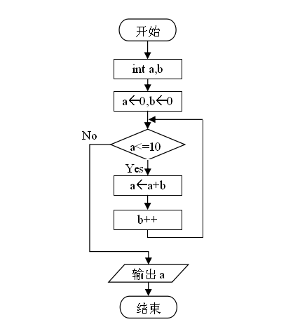 C语言----循环结构1（基础篇五）