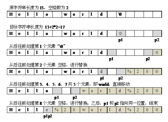 字符串中的空格