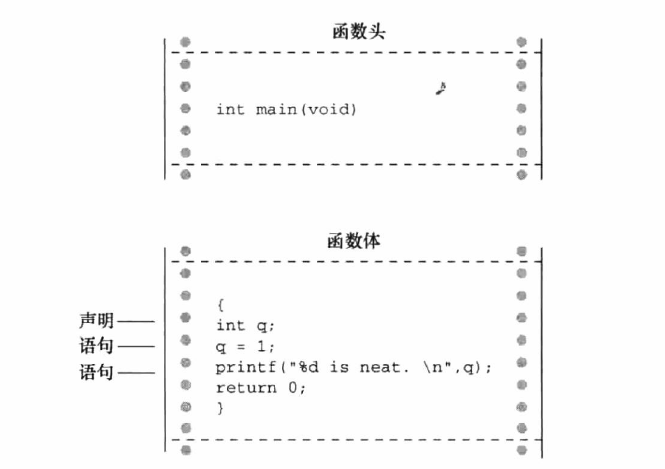 C语言概述