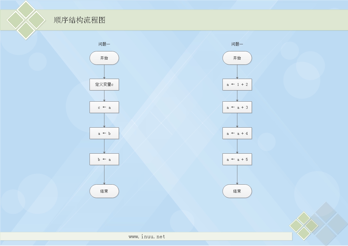 C语言----流程图（基础篇四）