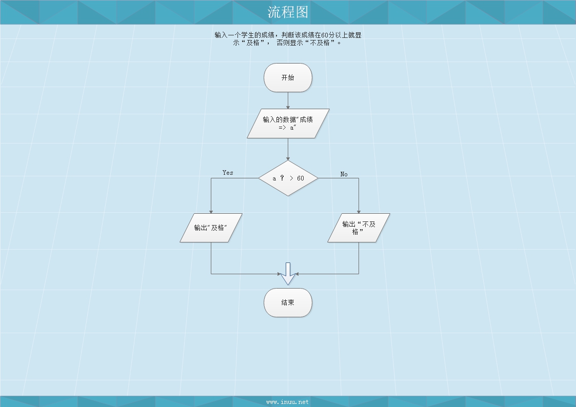 C语言----流程图（基础篇四）