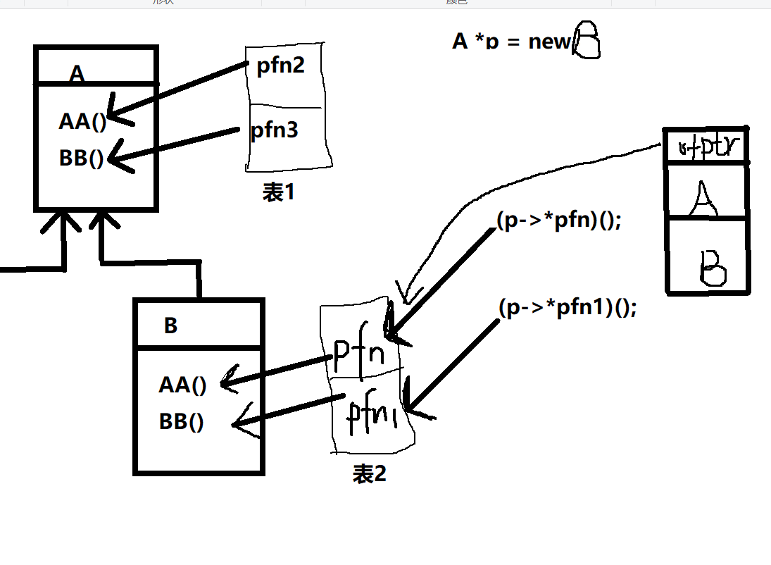 c++语言虚函数实现多态的原理