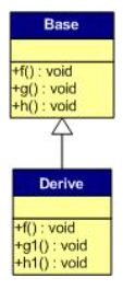 c++语言虚函数实现多态的原理