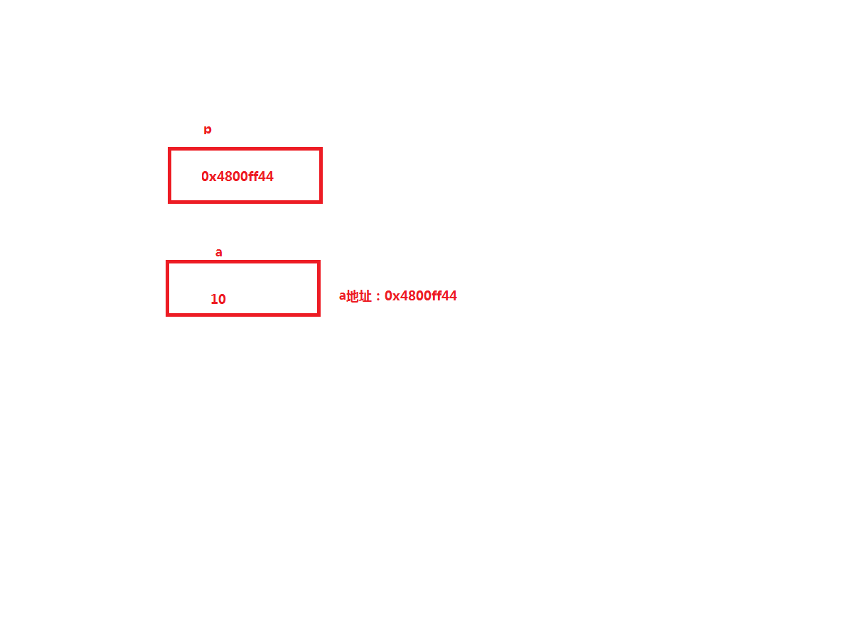 c/c++语言开发共享指针和数组的掌握以及内存的管理