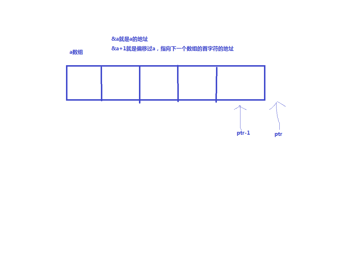 c/c++语言开发共享指针和数组的掌握以及内存的管理