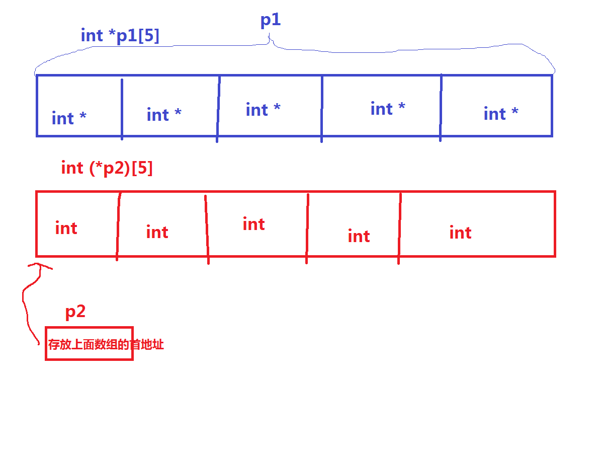 c/c++语言开发共享指针和数组的掌握以及内存的管理