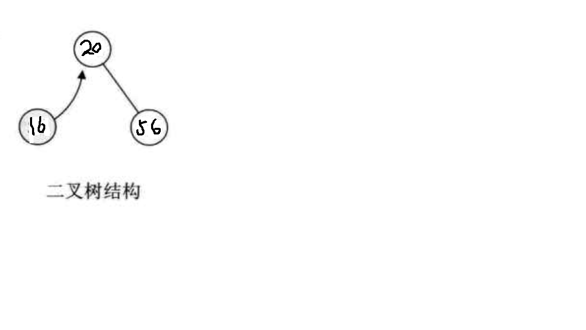 c/c++语言开发共享二叉排序树(BST)的思路及C语言实现