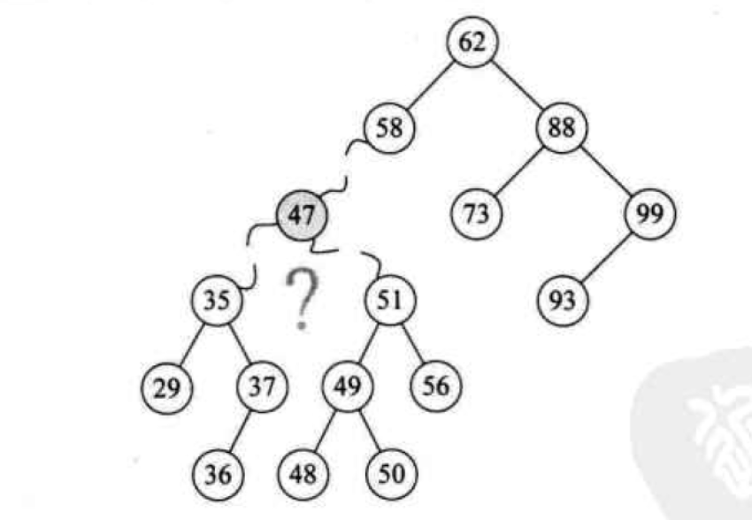 二叉排序树(BST)的思路及C语言实现