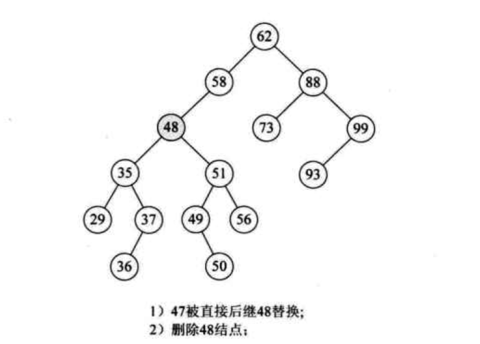 c/c++语言开发共享二叉排序树(BST)的思路及C语言实现