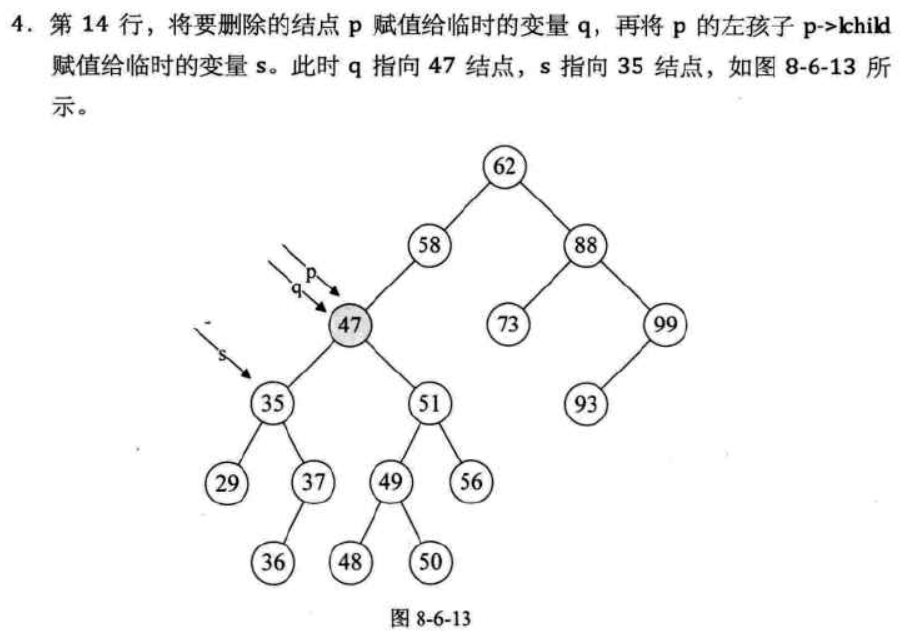 c/c++语言开发共享二叉排序树(BST)的思路及C语言实现