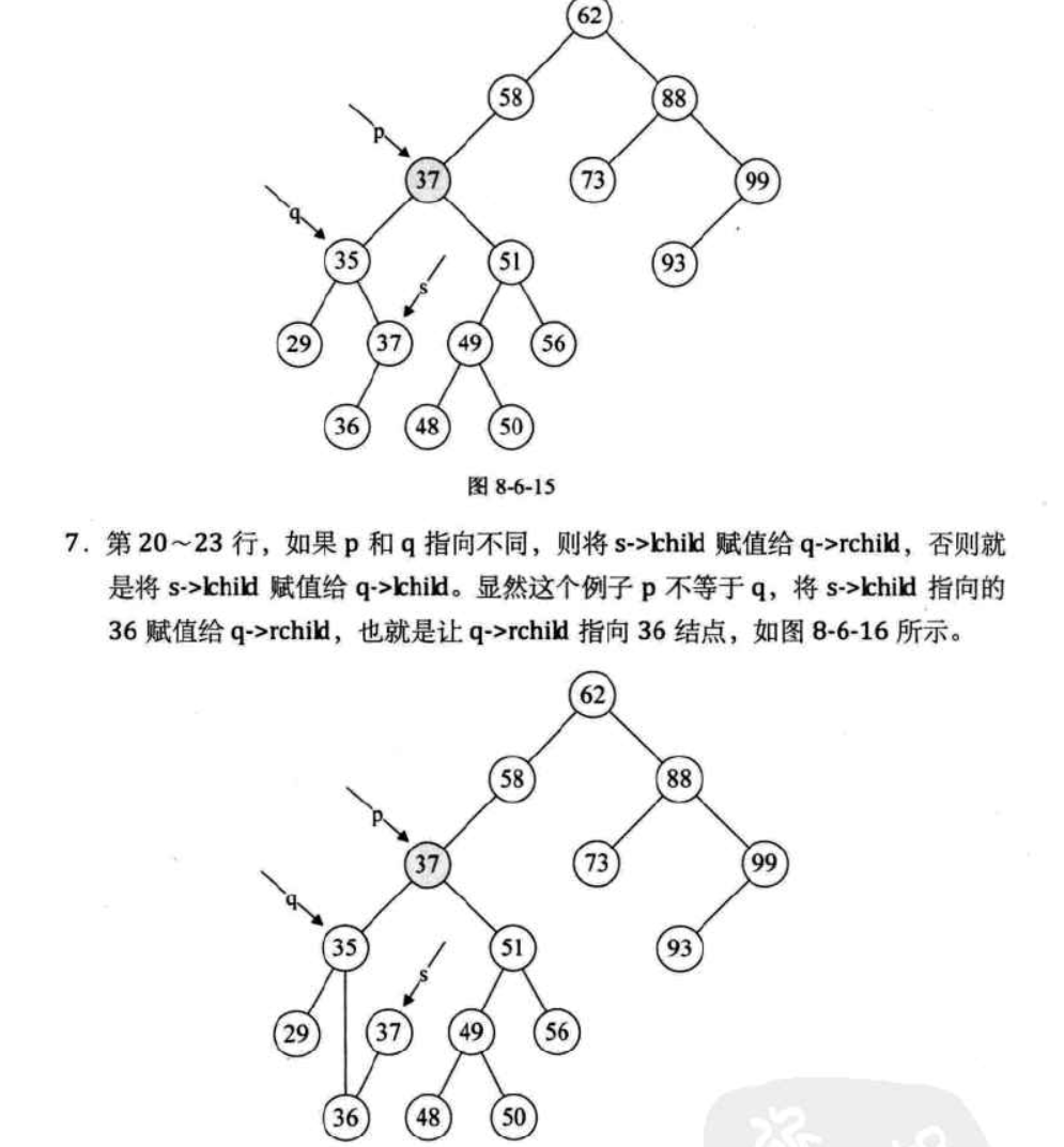 c/c++语言开发共享二叉排序树(BST)的思路及C语言实现