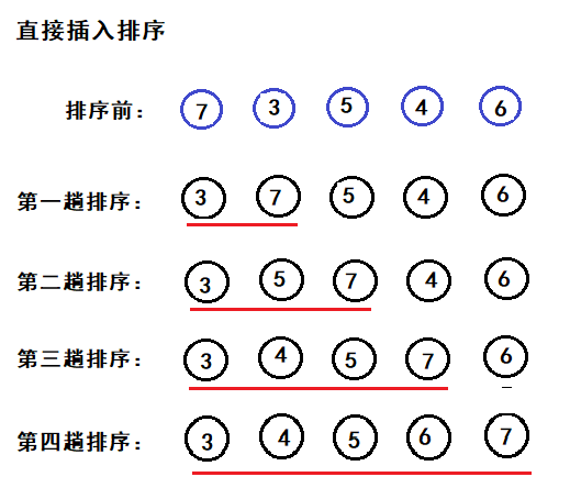 c++实现直接插入排序