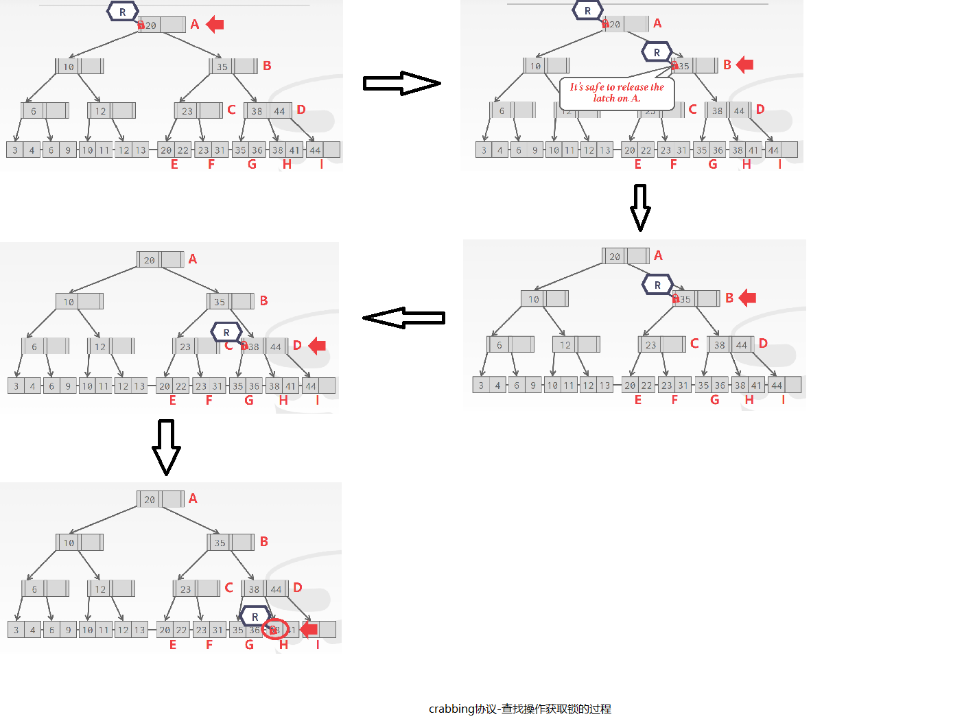 CMU-15445 LAB2:实现一个支持并发操作的B+树