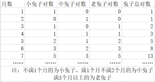 第5章 简单的C程序设计——循环结构程序设计