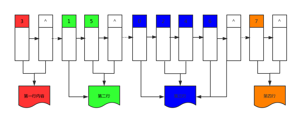 c++智能指针和二叉树(1): 图解层序遍历和逐层打印二叉树