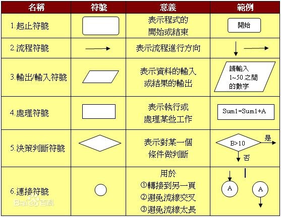 第2章 算法——程序的灵魂