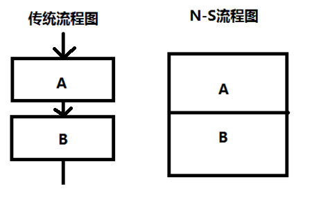 第2章 算法——程序的灵魂