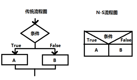 第2章 算法——程序的灵魂