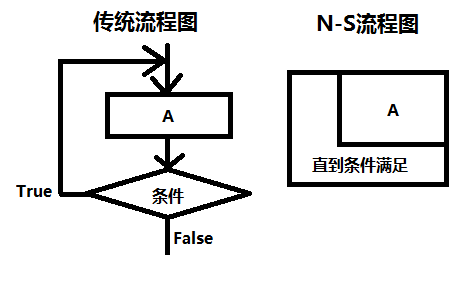 第2章 算法——程序的灵魂