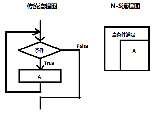 第2章 算法——程序的灵魂