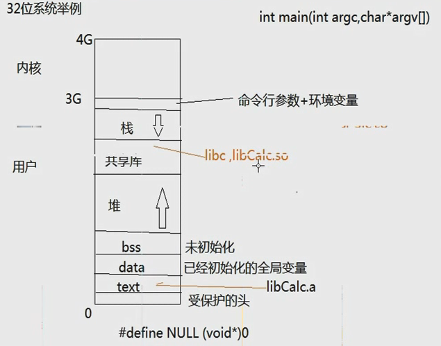 c/c++ 动态库与静态库的制作和使用